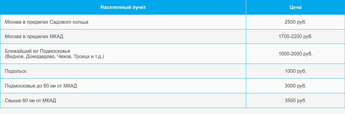 Доставка газа и газовых баллонов по Люберцы и области